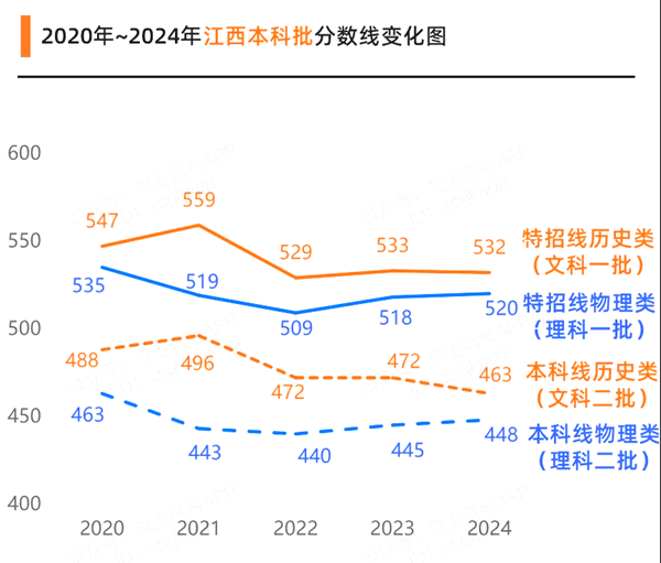 2025年江西高考成绩公布时间（附查询方式）