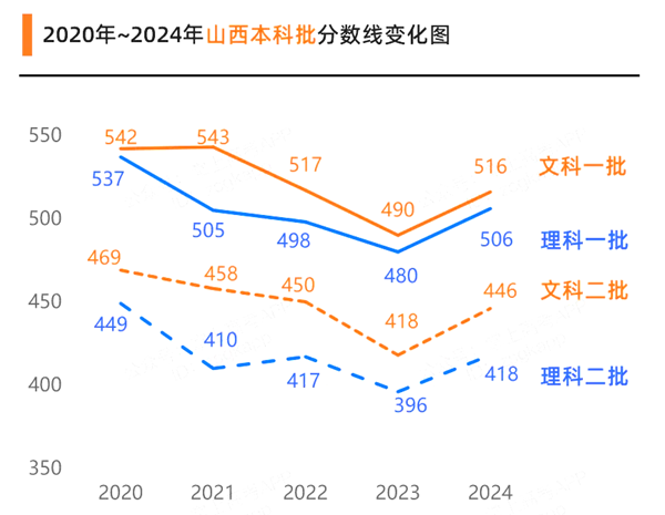 2025年山西高考成绩公布时间（附查询方式）
