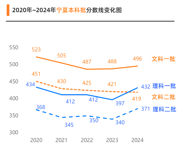 2025年宁夏高考成绩公布时间（附查询方式）