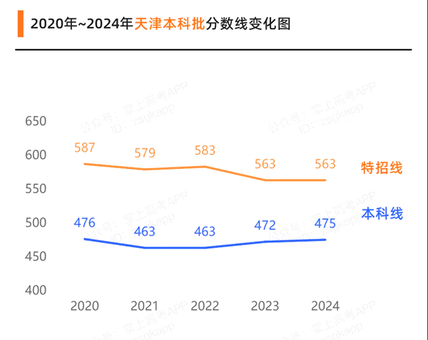 2025年天津高考成绩公布时间（附查询方式）