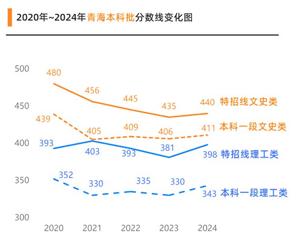 2025年青海高考成绩公布时间（附查询方式）