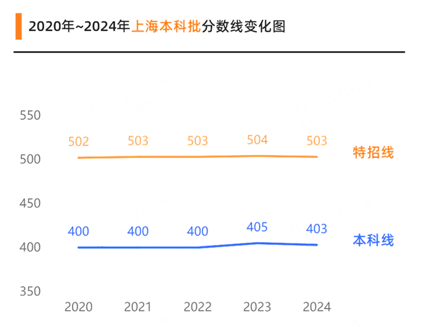 2025年上海高考成绩公布时间（附查询方式）