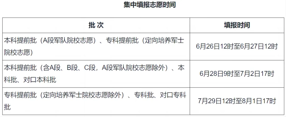 2025河北高考成绩查询系统登录入口(www.hebeea.edu.cn)