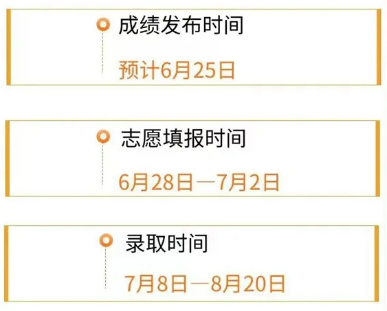 2025贵州高考成绩查询系统登录入口(http://gkks.eaagz.org.cn)