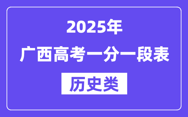 2025广西高考一分一段表（历史类）位次排名查询