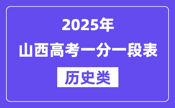 2025山西高考一分一段表（历史类）位次排名查询