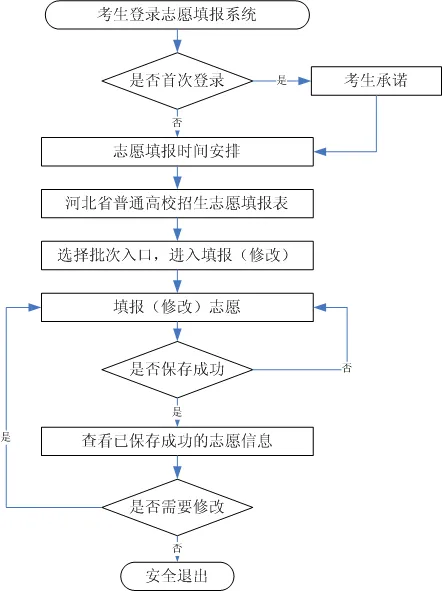2025河北省高考志愿填报指南(志愿设置+填报规则)