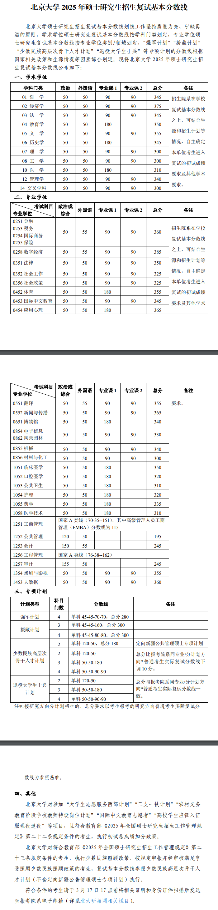 2026北京大学考研分数线一览表（含2025年复试线）