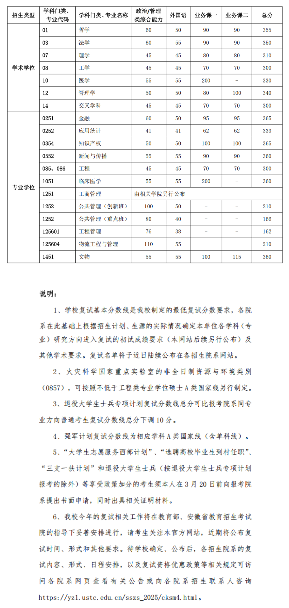 2026中国科学技术大学考研分数线一览表（含2025年复试线）
