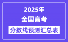 2025年全国各地高考分数线预