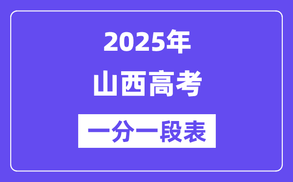 2025山西高考一分一段表,查询位次及排名（完整版）