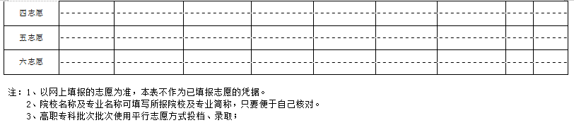 2025年新疆高考志愿填报指南（附志愿表填写样本）