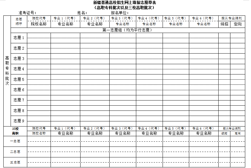 2025年新疆高考志愿填报指南（附志愿表填写样本）