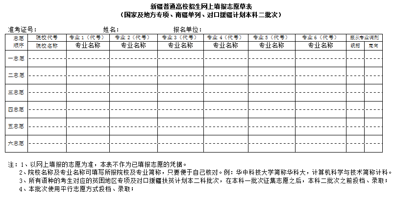 2025年新疆高考志愿填报指南（附志愿表填写样本）