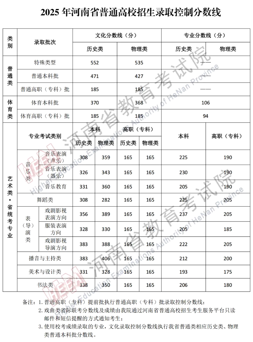 2025河南高考录取结果查询时间,具体几号查询？