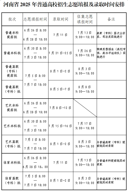 2025河南高考录取结果查询时间,具体几号查询？