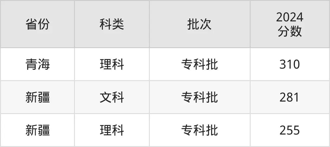 2025西安航空职业技术学院录取分数线（含2024年录取情况）