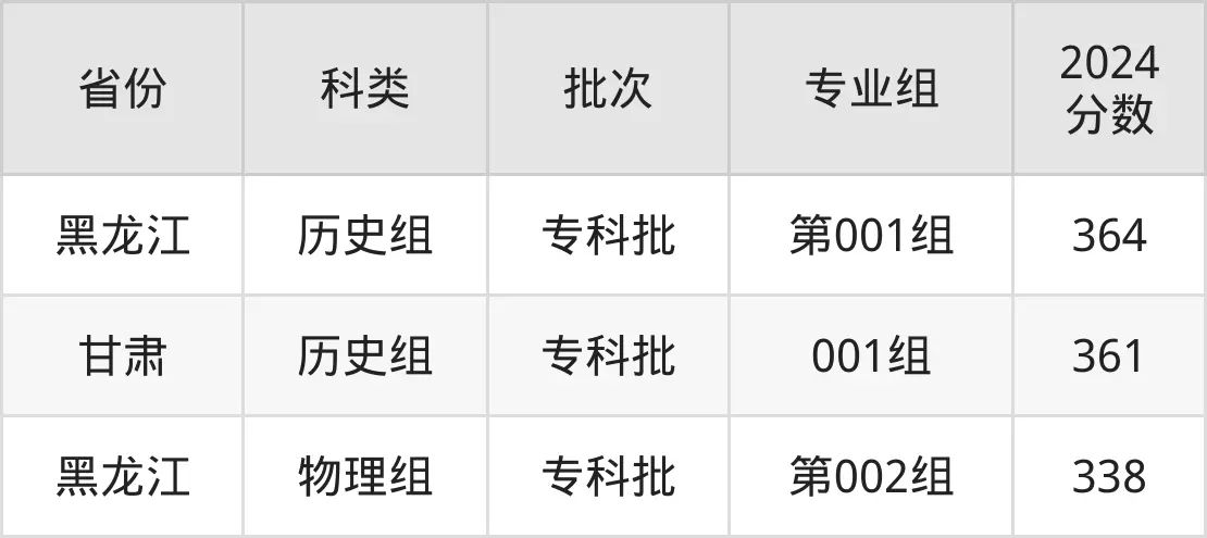2025常州机电职业技术学院录取分数线（含2024年录取情况）