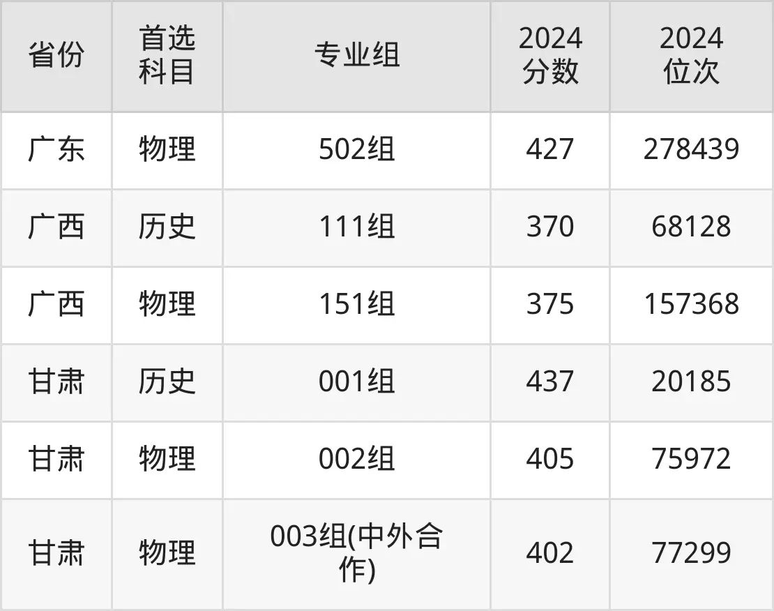 2025陕西铁路工程职业技术学院录取分数线（含2024年录取情况）