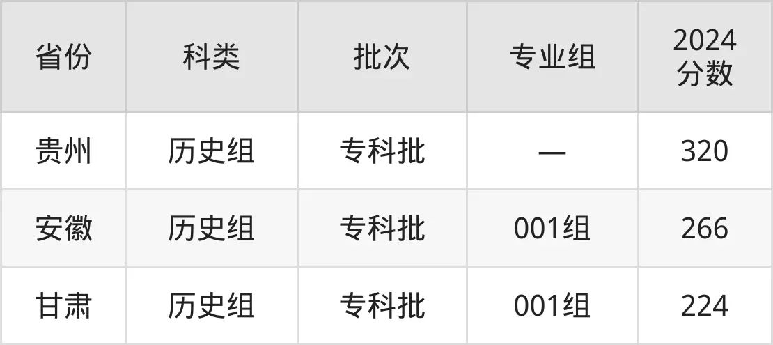2025广东机电职业技术学院录取分数线（含2024年录取情况）