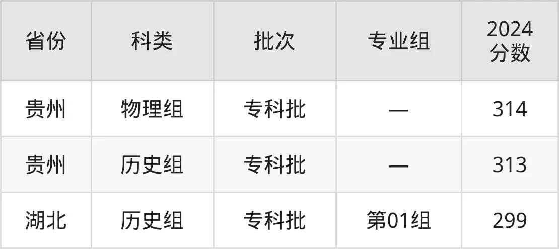 2025广西建设职业技术学院录取分数线（含2024年录取情况）