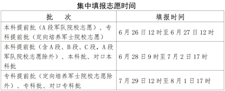 2025年河北高考录取结果查询入口（www.hebeea.edu.cn）