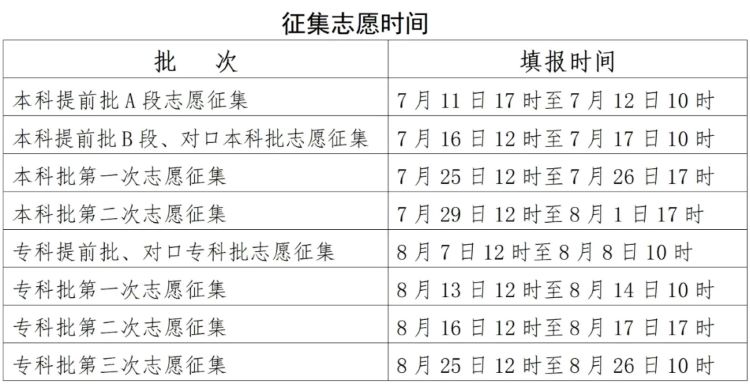 2025年河北高考录取结果查询入口（www.hebeea.edu.cn）