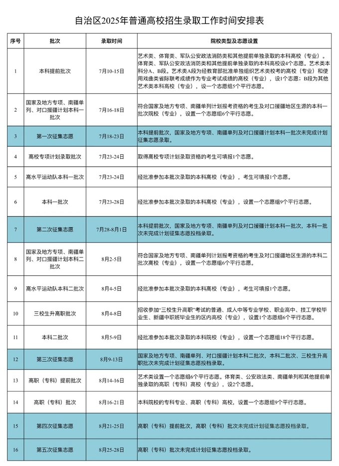 2025年新疆高考录取结果查询入口（https://www.xjzk.gov.cn/）