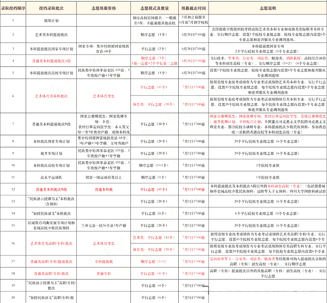 2025年四川高考录取结果查询入口（https://www.sceea.cn）
