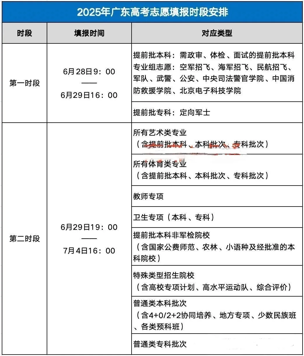 2025年广东高考录取结果查询入口（https://eea.gd.gov.cn/）
