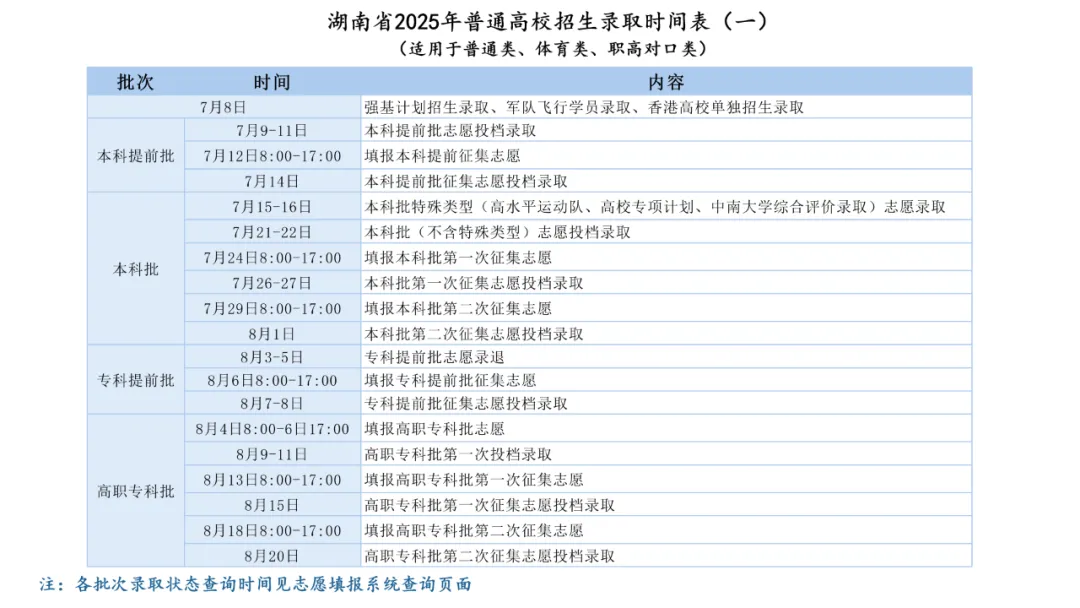 2025年湖南高考录取结果查询入口（https://www.hneeb.cn/）