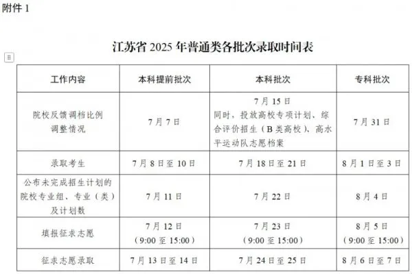 2025年江苏高考录取结果查询入口（www.jseea.cn）
