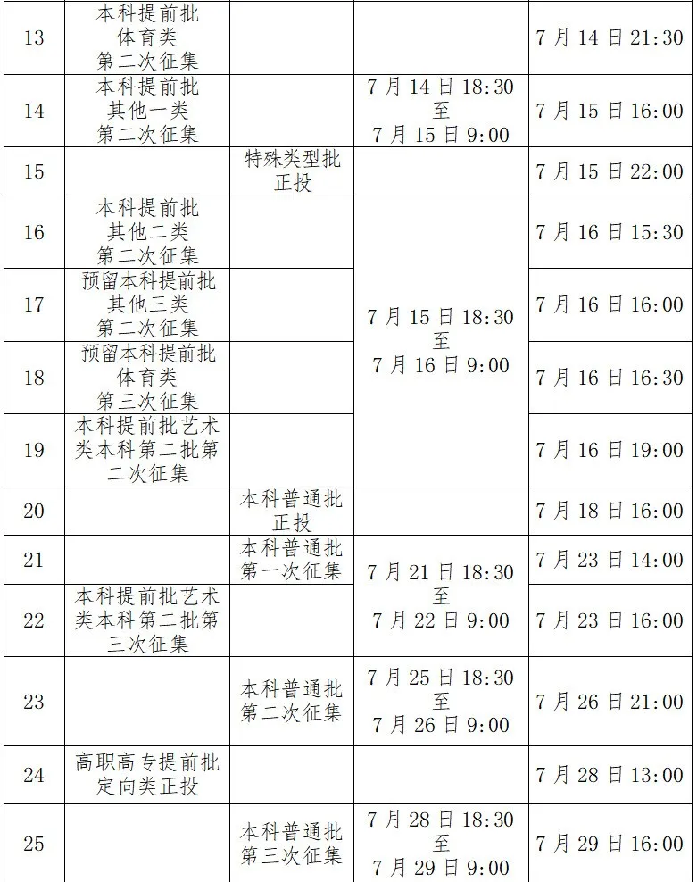 2025年广西高考录取结果查询入口（https://www.gxeea.cn）