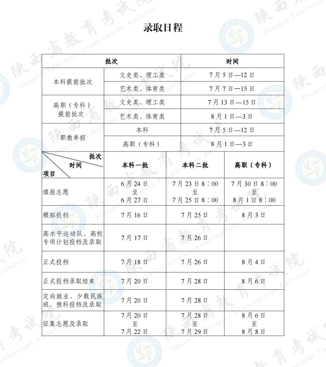 2025年陕西高考录取结果查询入口（https://www.sneea.cn）
