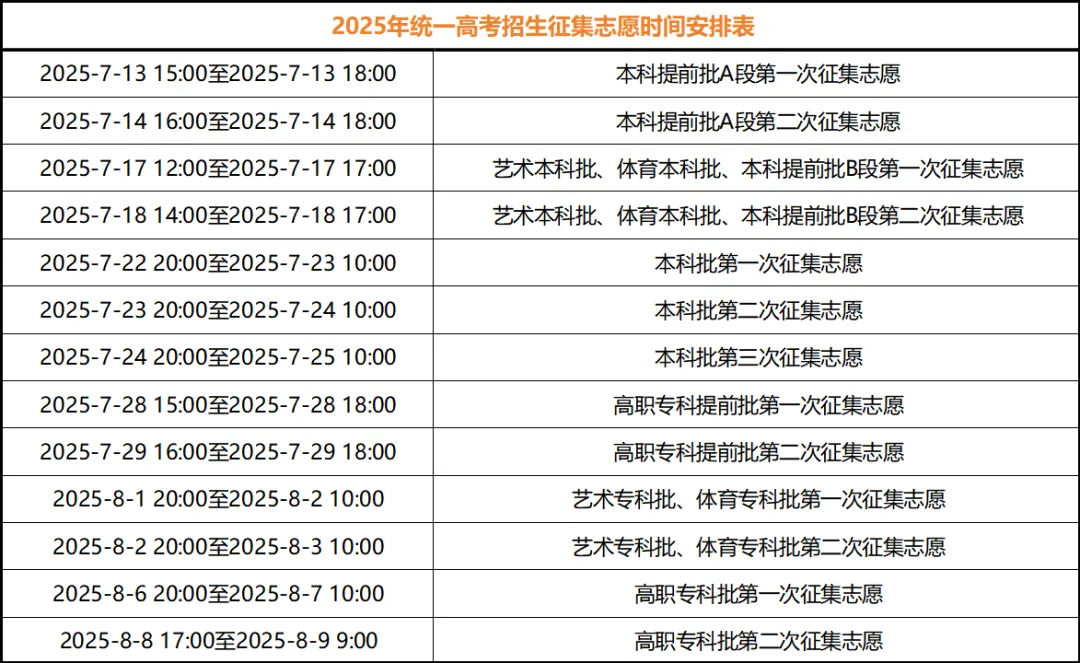 2025年重庆高考录取结果查询入口:https://www.cqksy.cn/