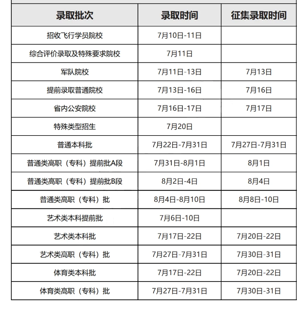 2025年黑龙江高考录取结果查询入口（https://www.lzk.hl.cn）