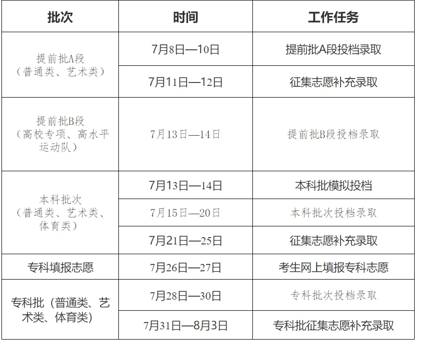 2025年吉林高考录取结果查询入口（http://www.jleea.com.cn/）