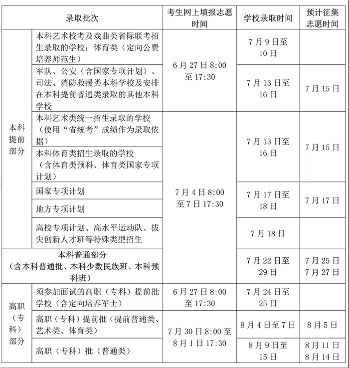 2025年海南高考录取结果查询入口（ea.hainan.gov.cn）