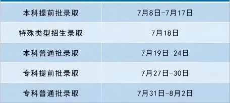 2025年北京高考录取结果查询入口（https://www.bjeea.cn/）
