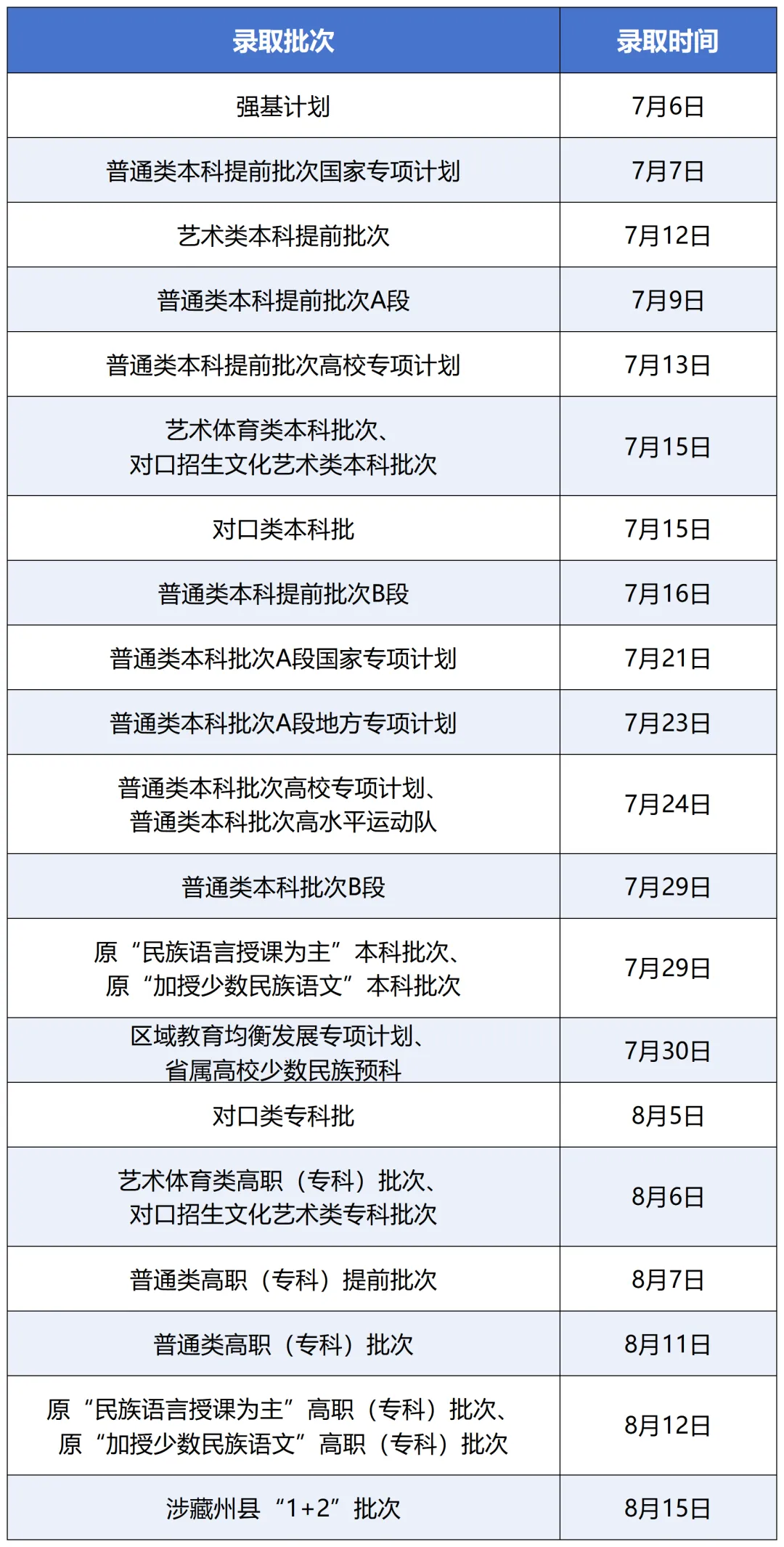 2025四川高考录取结果查询时间,具体几号查询？