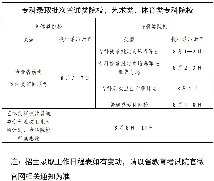 2025广东高考录取结果查询时间,具体几号查询？
