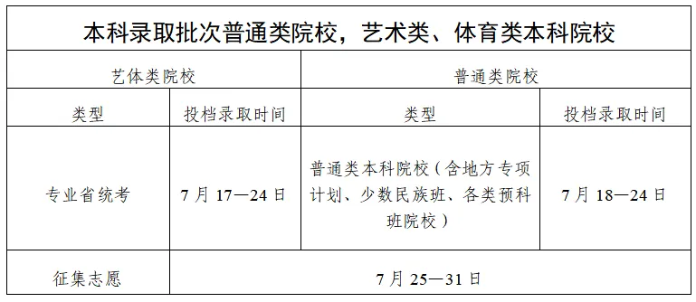 2025广东高考录取结果查询时间,具体几号查询？