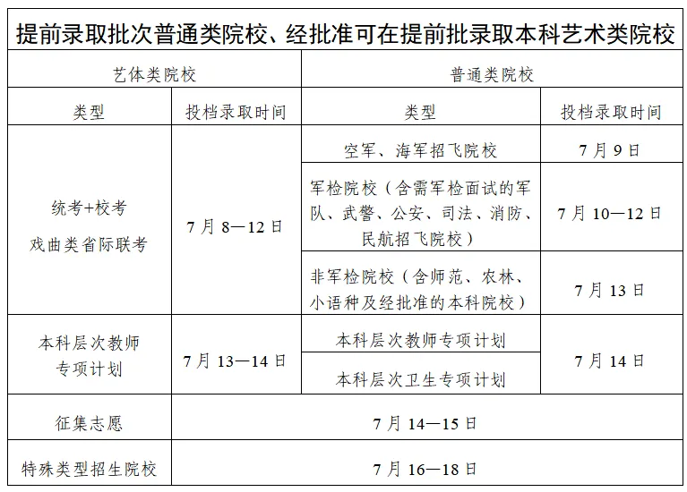 2025广东高考录取结果查询时间,具体几号查询？
