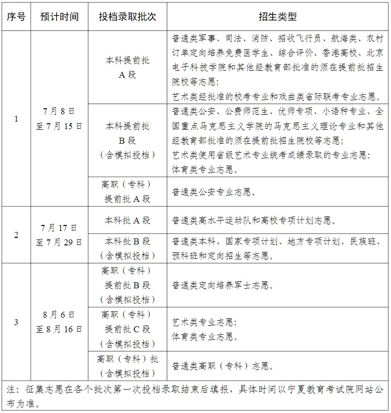 2025宁夏高考录取结果查询时间,具体几号查询？