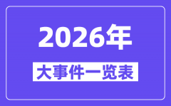 2026年大事件一览表_2026大事记