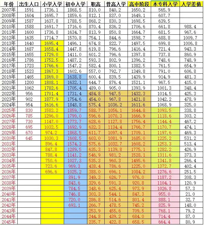2026年高考人数大概是多少,各省市高考人数统计表
