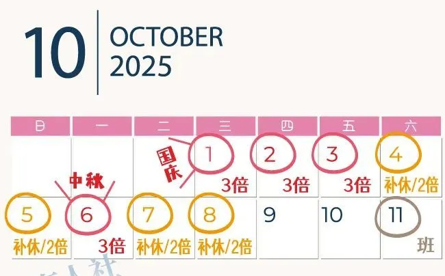 2025年国庆节是几月几日,国庆节法定节假日是几天？