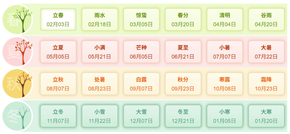 2025年二十四节气时间表