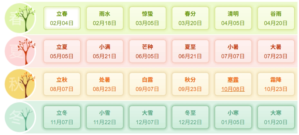 2026年二十四节气时间表