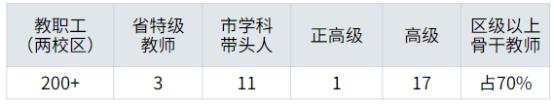 力学小学简介概况（建校历史、地址、师资、校训）